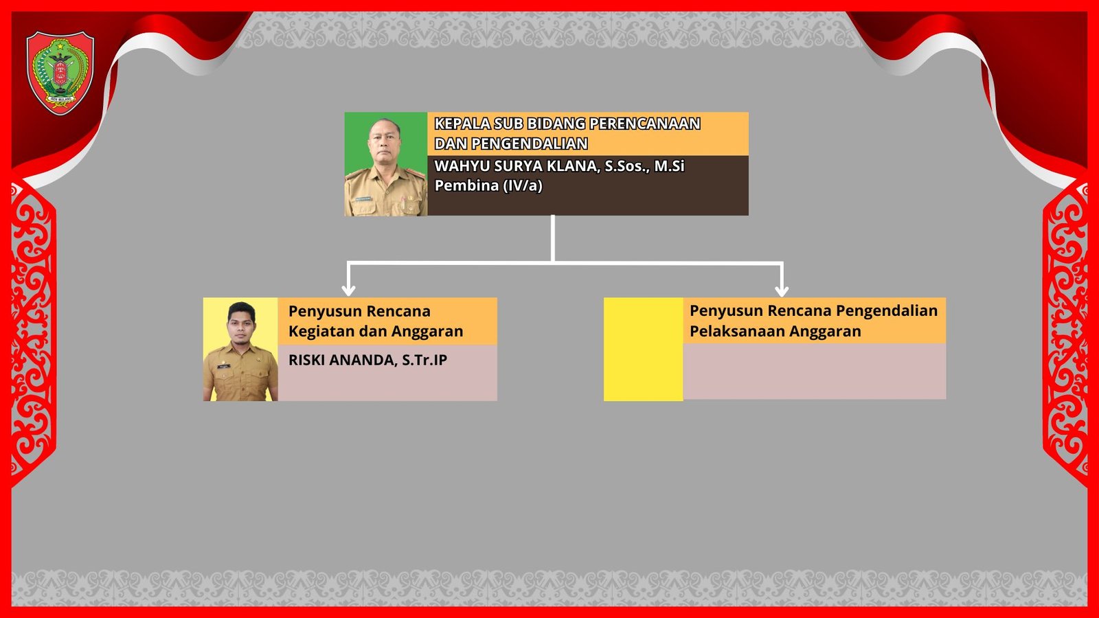 perencanaan