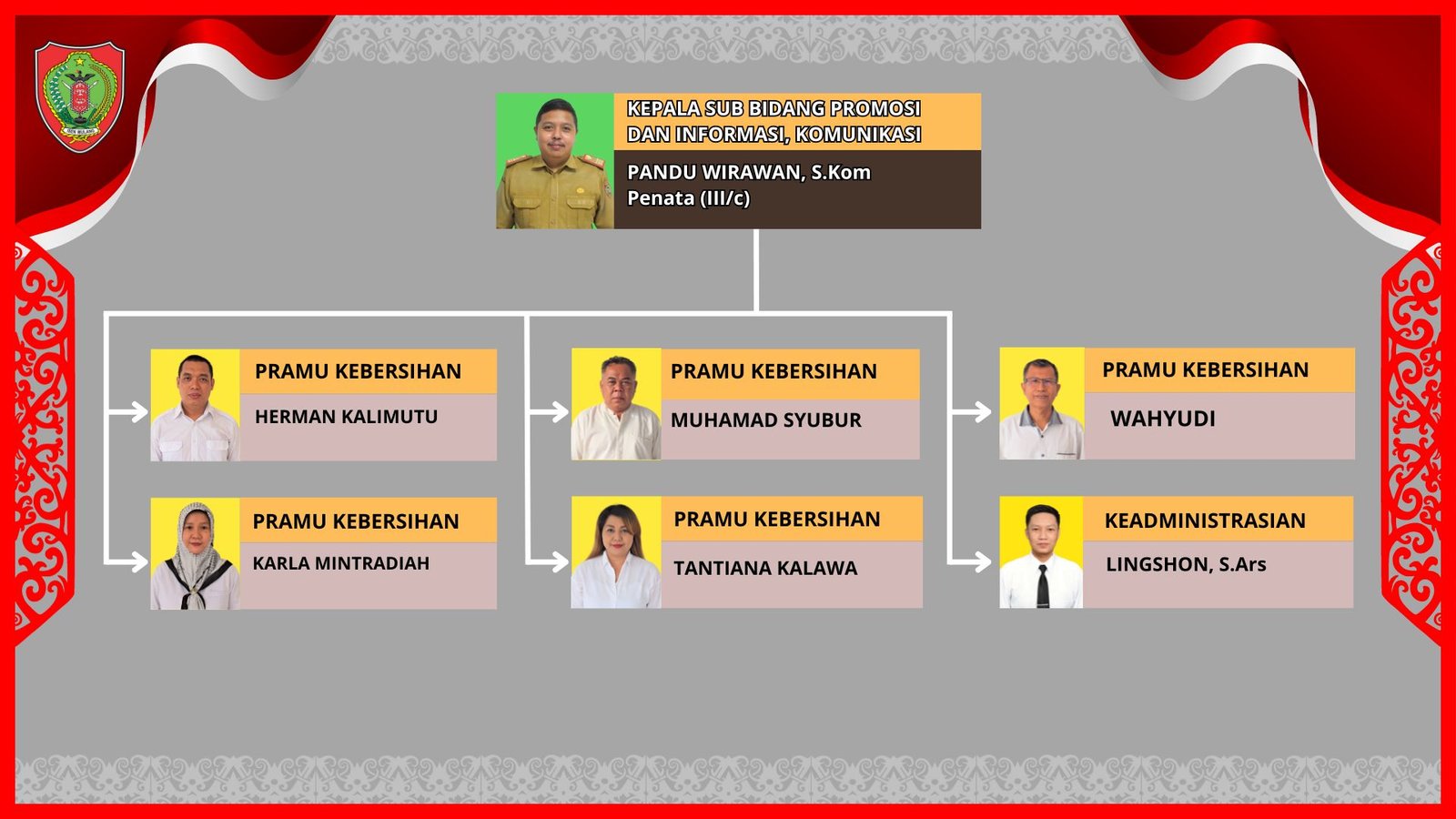 promosi